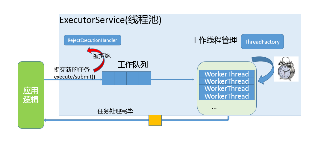 executor-service