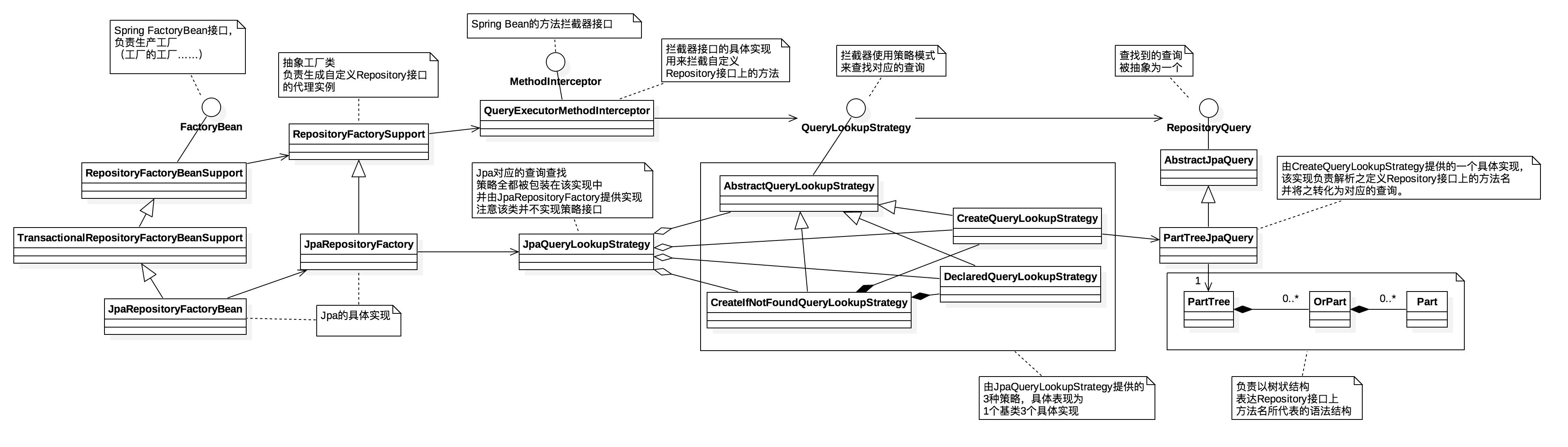 概览图