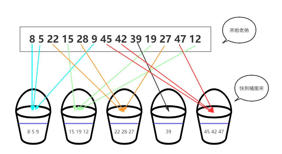 bucket-sort