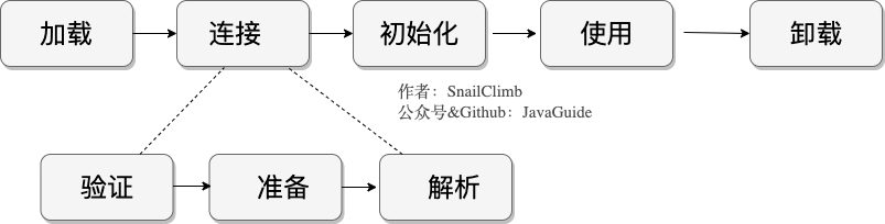 class-lifecycle