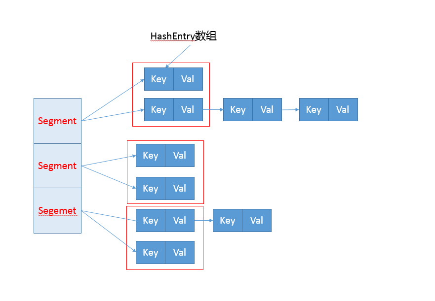 concurrenthashmap-segment