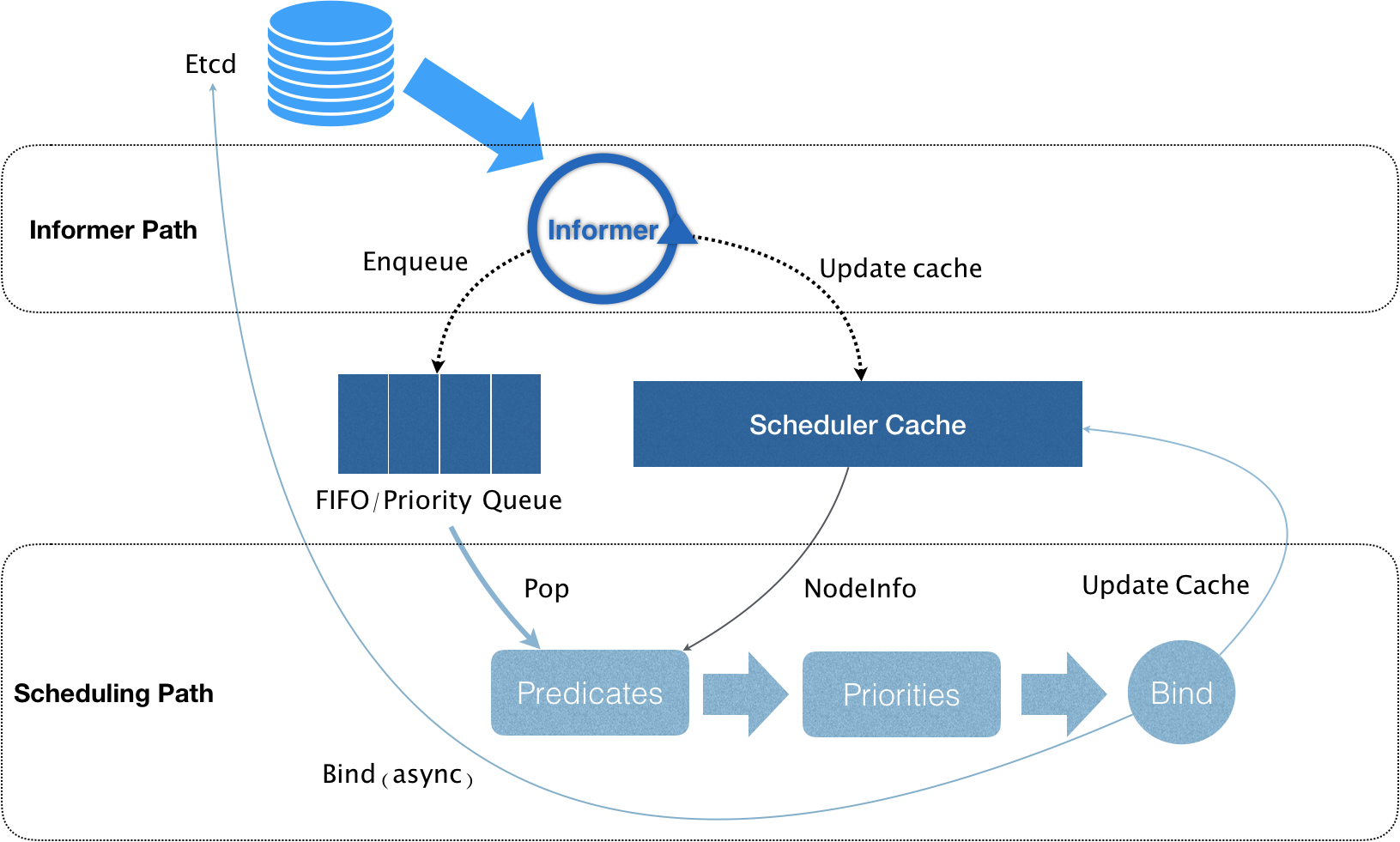 default-scheduler.png