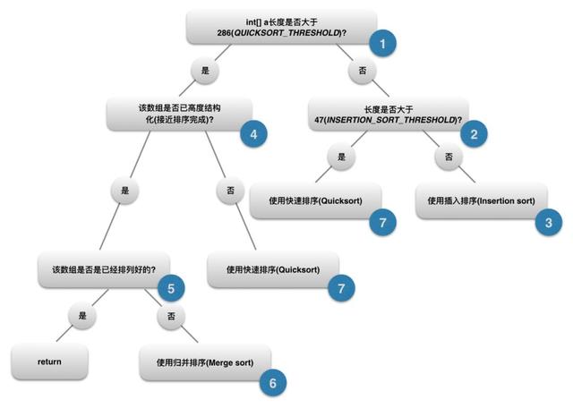 dualpivotquicksort