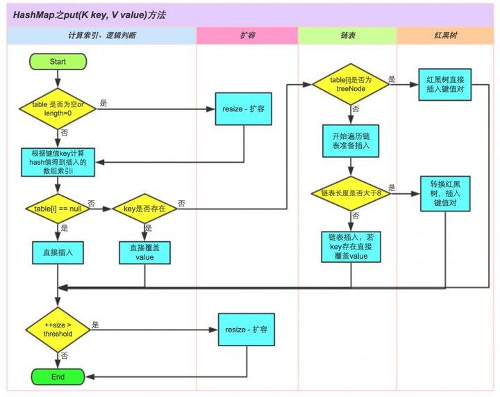 hashmap-put