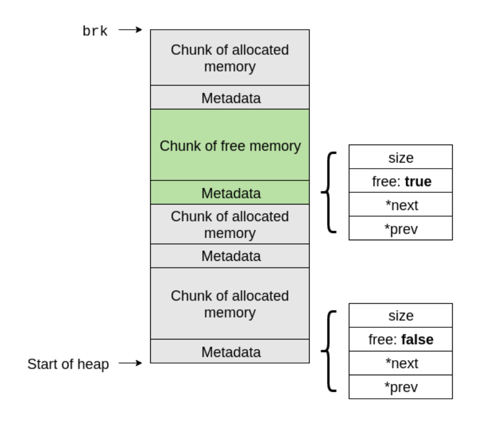 heap-structure