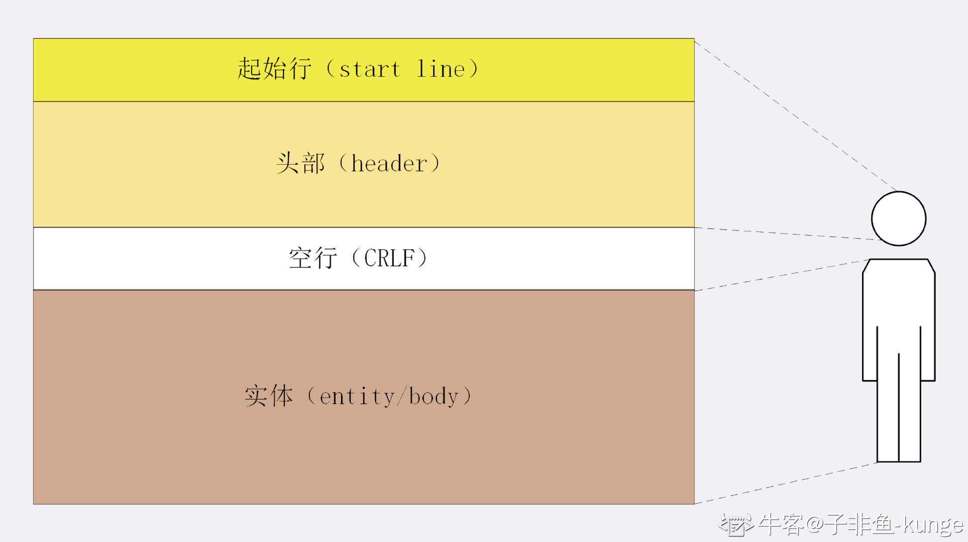 http-packet