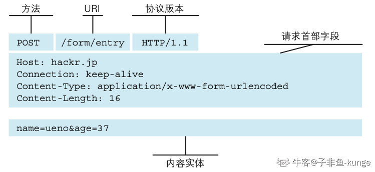 http-request