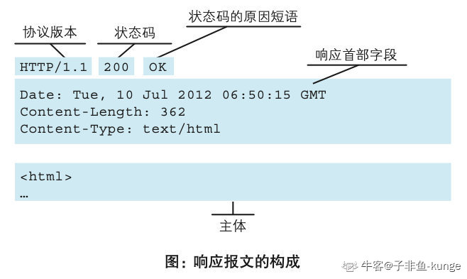 http-response