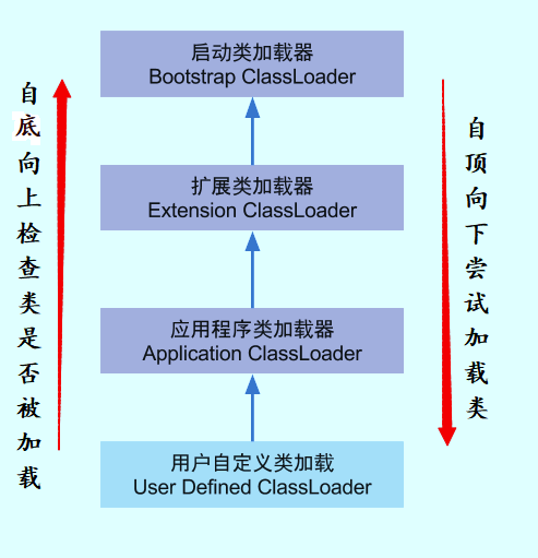 classloader