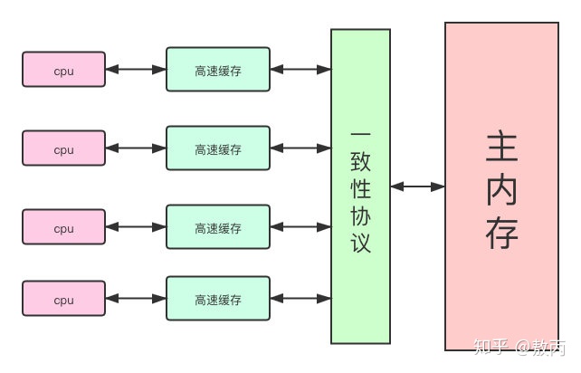 cpu-cache-memory