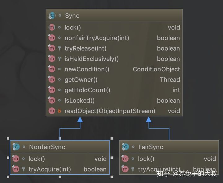 fairsync-nonfairsync
