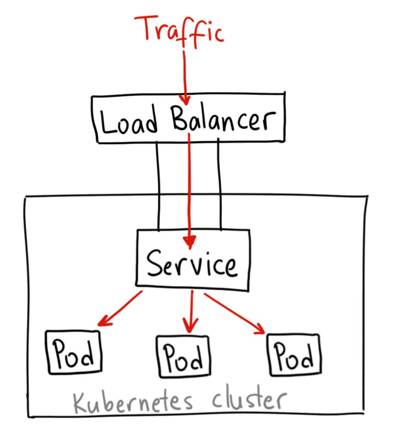 load-balancer