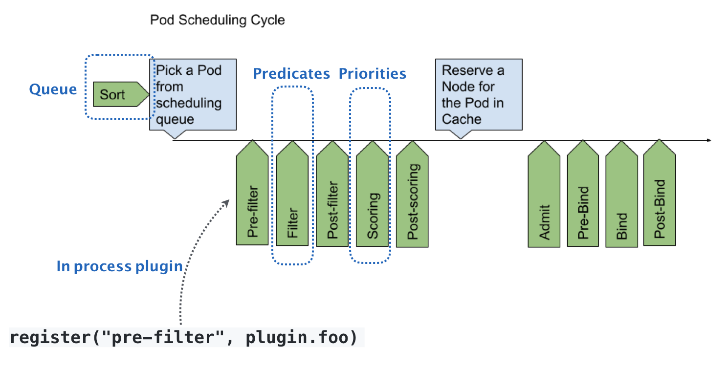 scheduler-extensibility