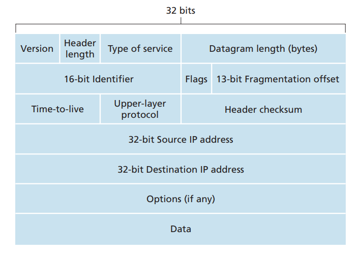 ipv4