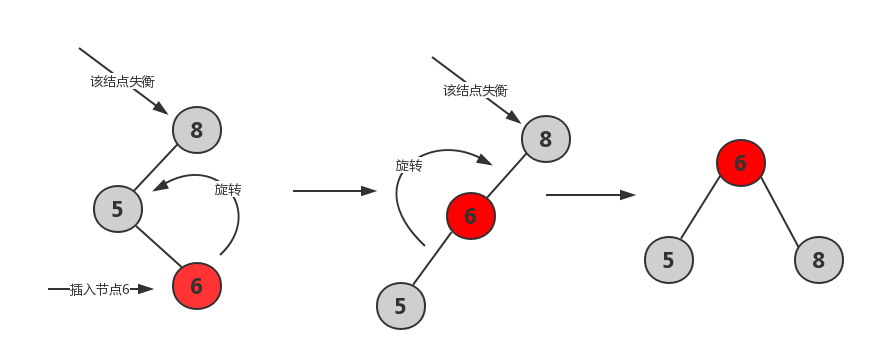 left-right