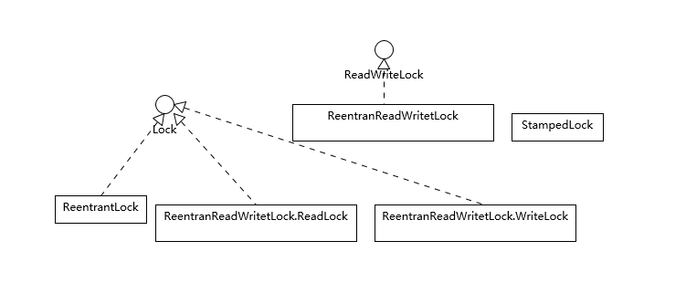 lock-class
