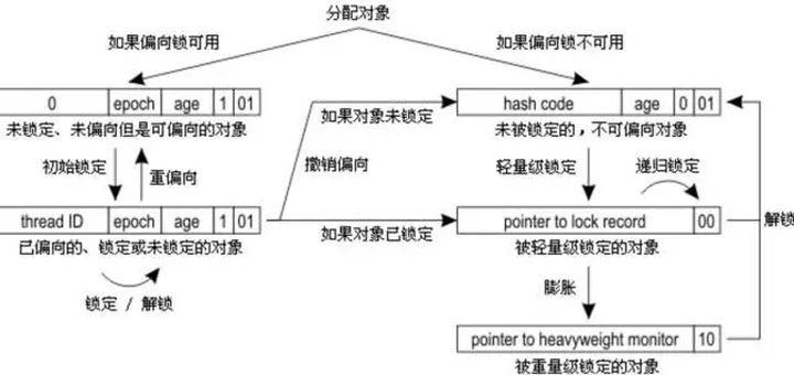 lock-state