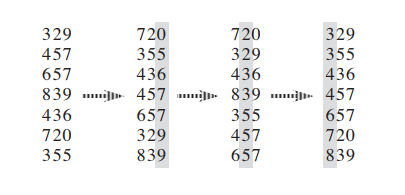 radix-sort