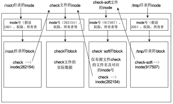symbolic-link