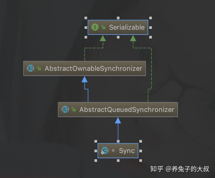 sync