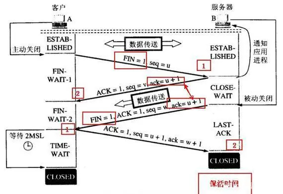 tcp-four-way