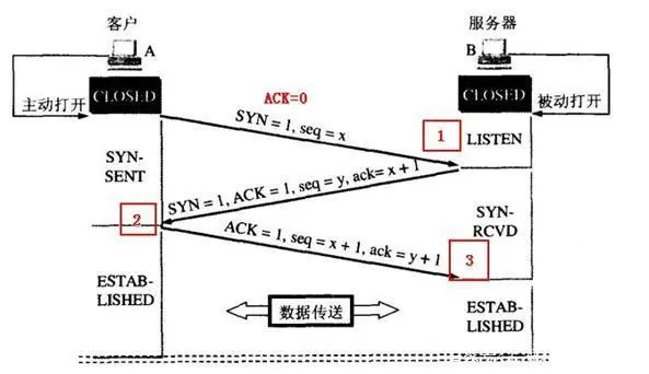 tcp-three-way
